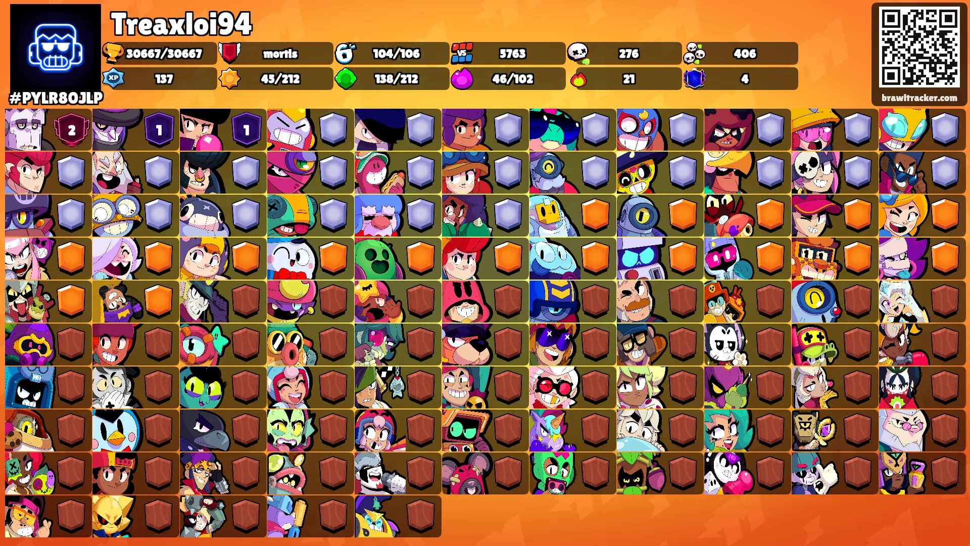 Treaxloi94's Ranks