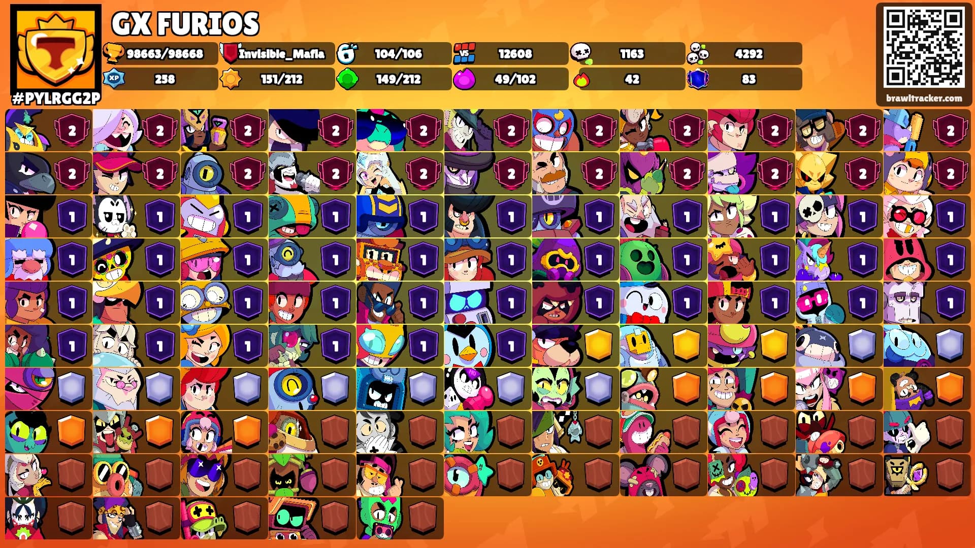 GX FURIOS's Ranks