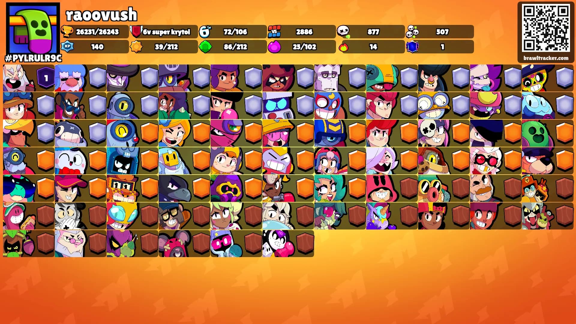 raoovush's Ranks