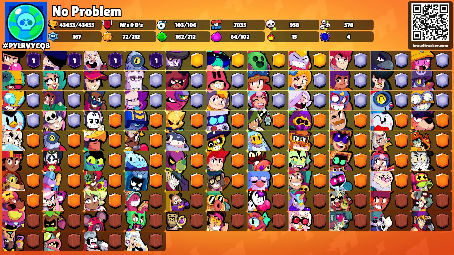 No Problem's Ranks