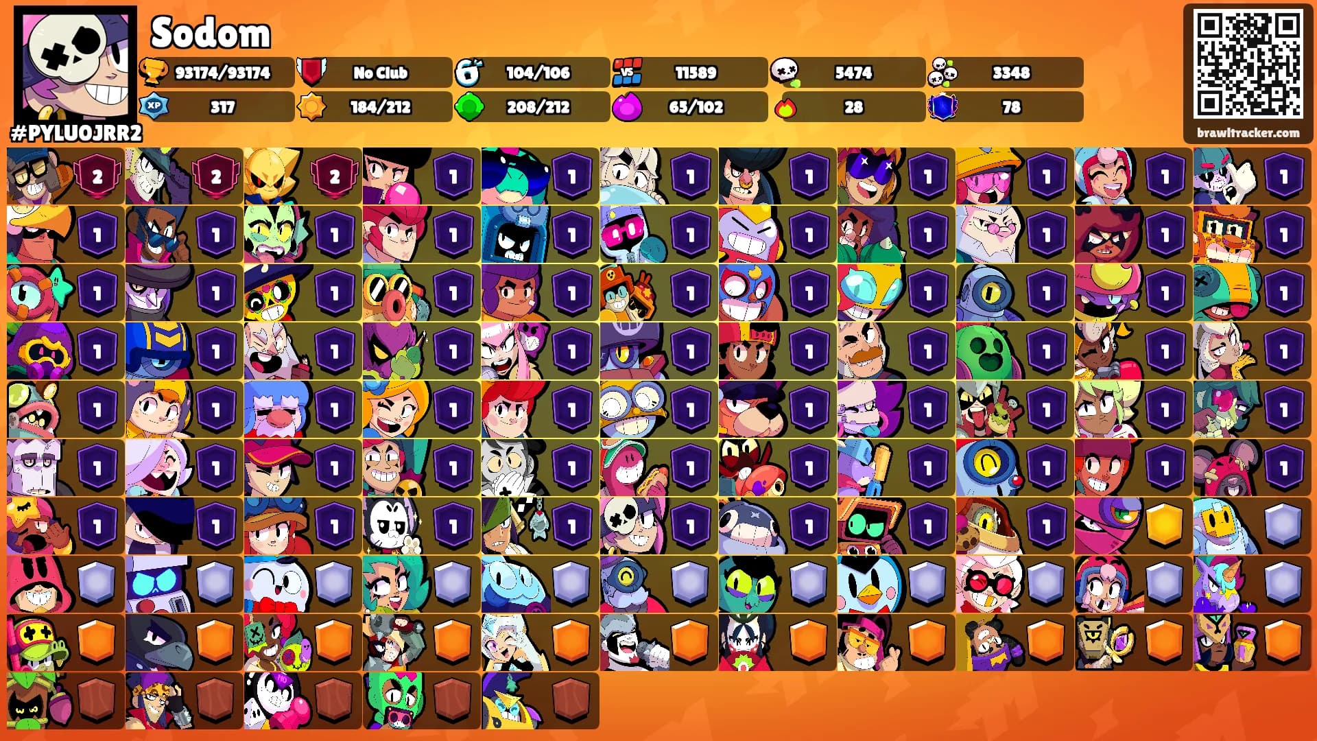 Sodom's Ranks