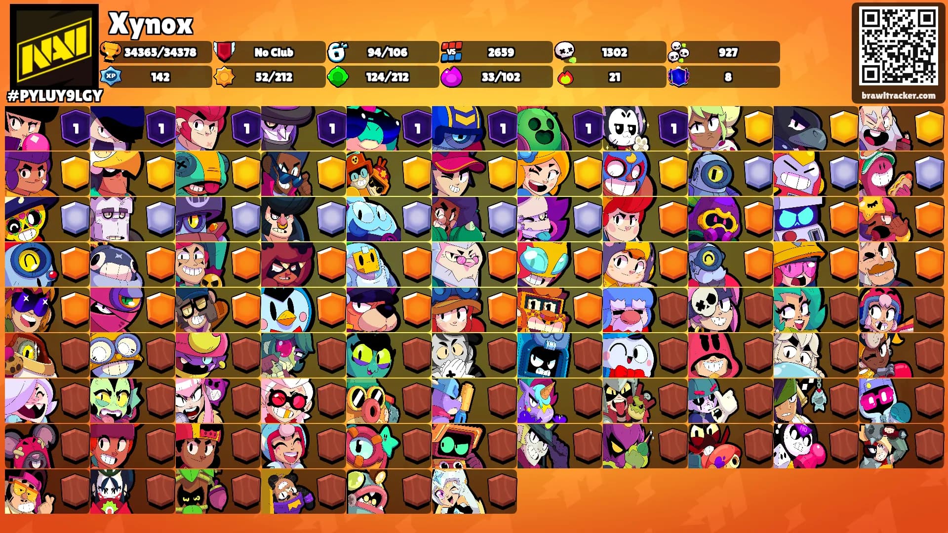 Xynox's Ranks