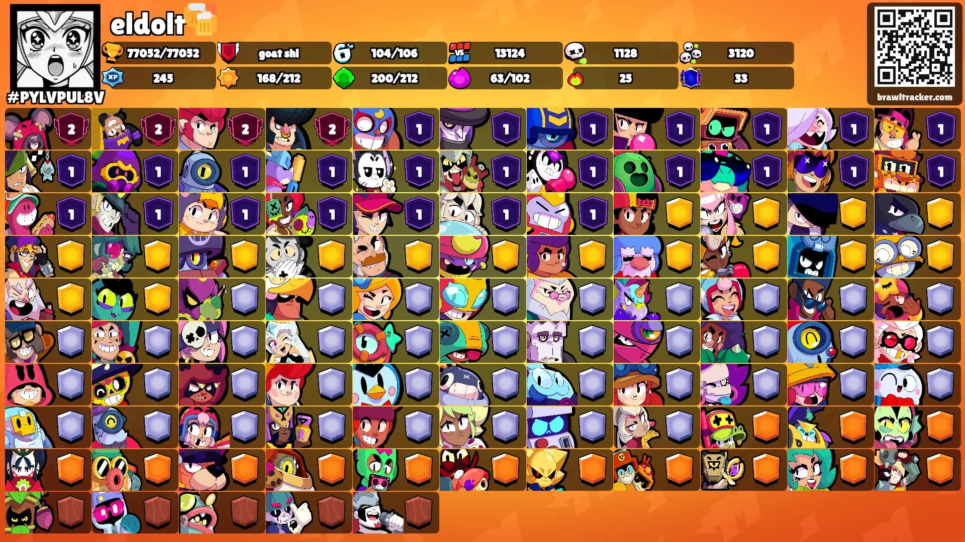 eldolt🍻's Ranks