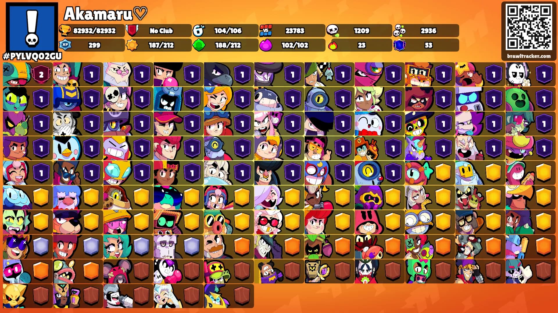 Akamaru♡'s Ranks
