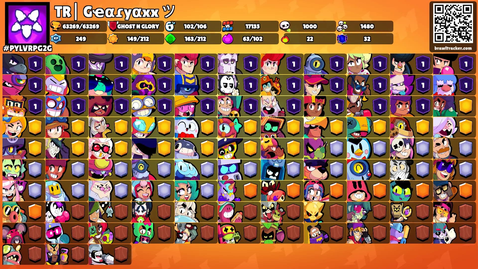 TR| Gҽαɾyαxx ツ's Ranks
