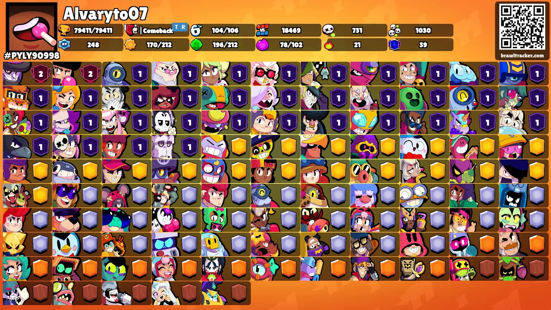 Alvaryto07's Ranks