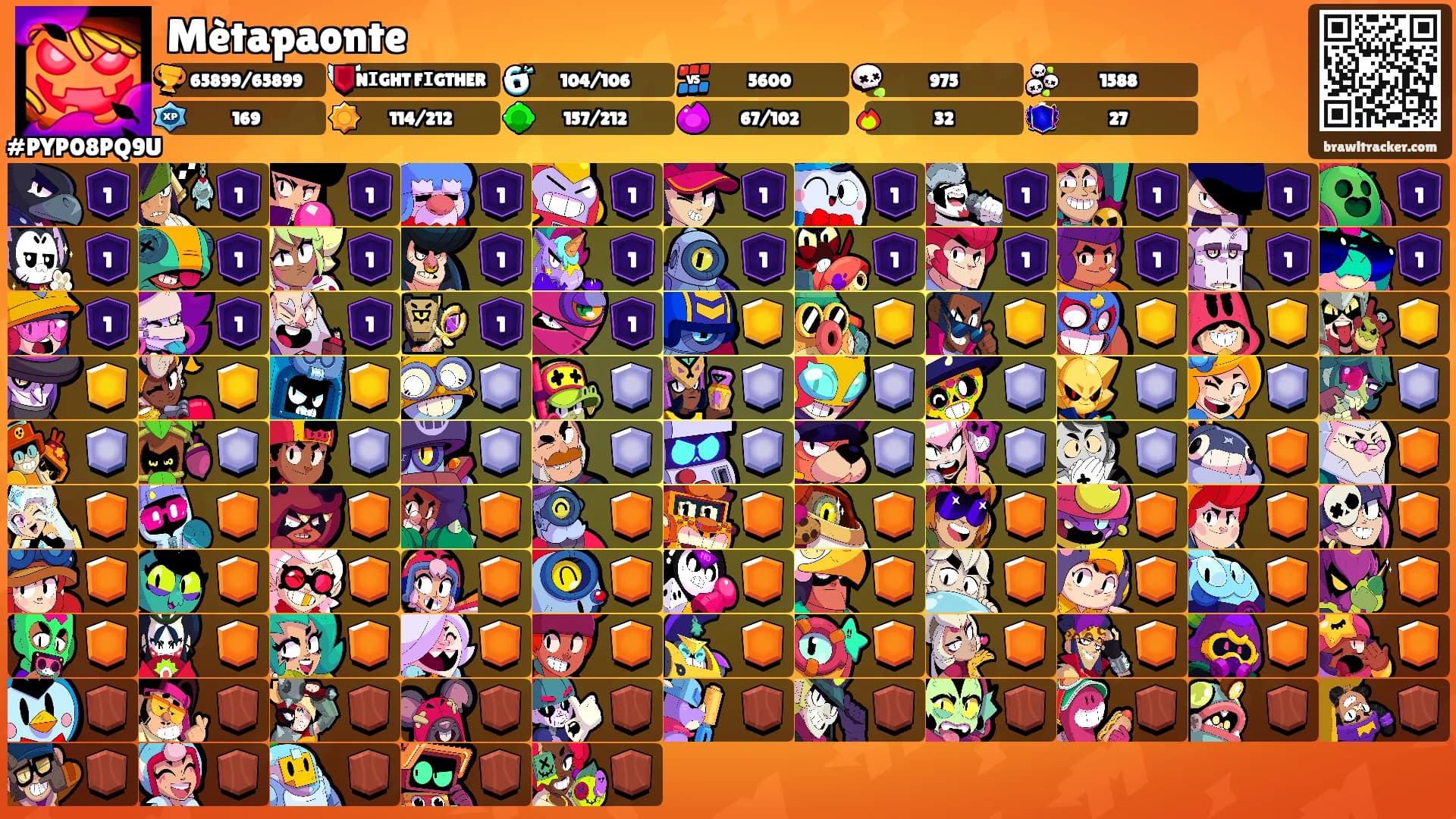 Mètapaonte's Ranks