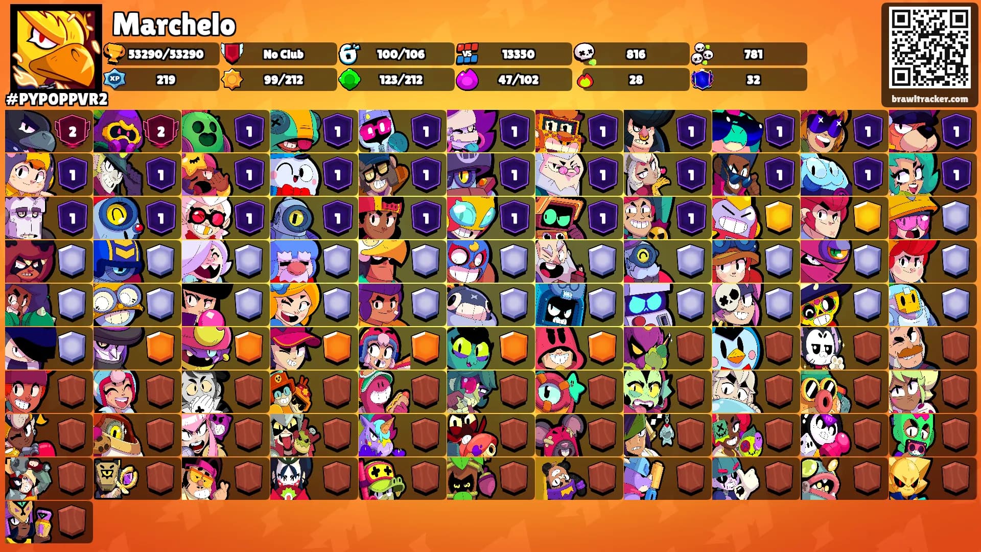 Marchelo's Ranks