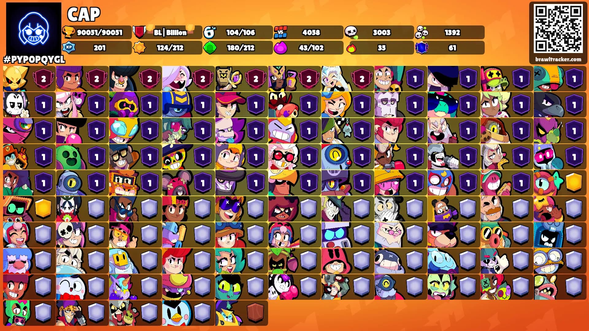 CAP's Ranks