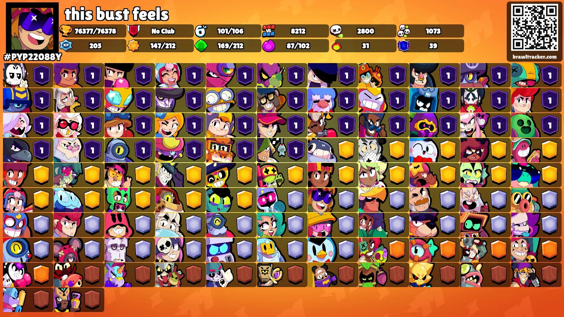 this bust feels's Ranks