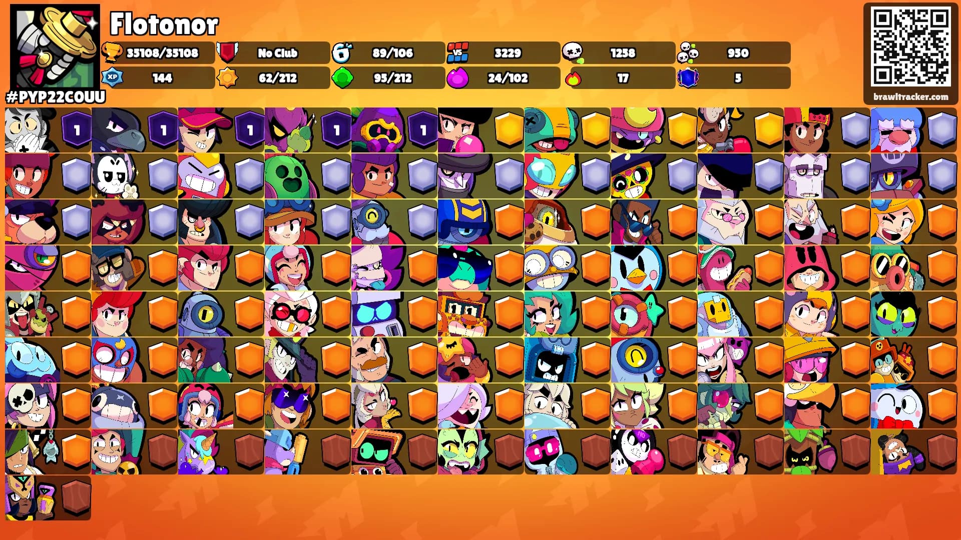 Flotonor's Ranks