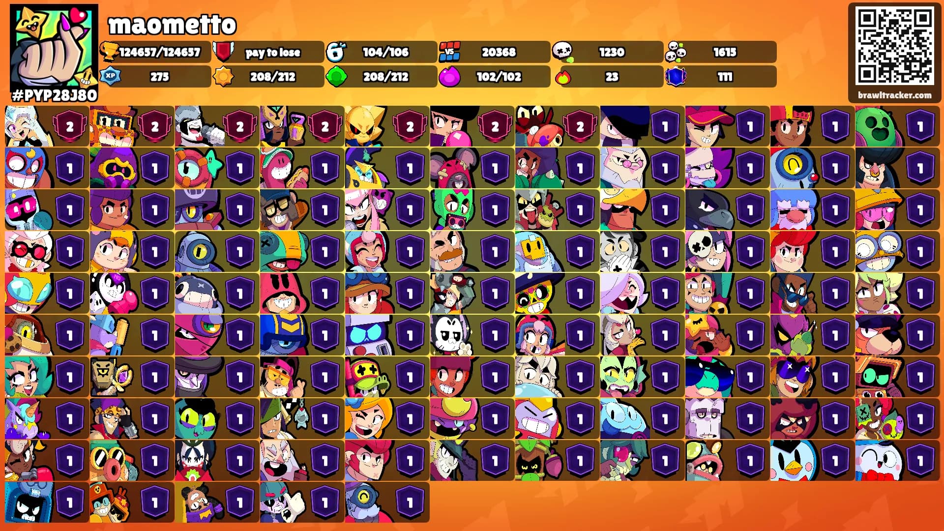maometto's Ranks
