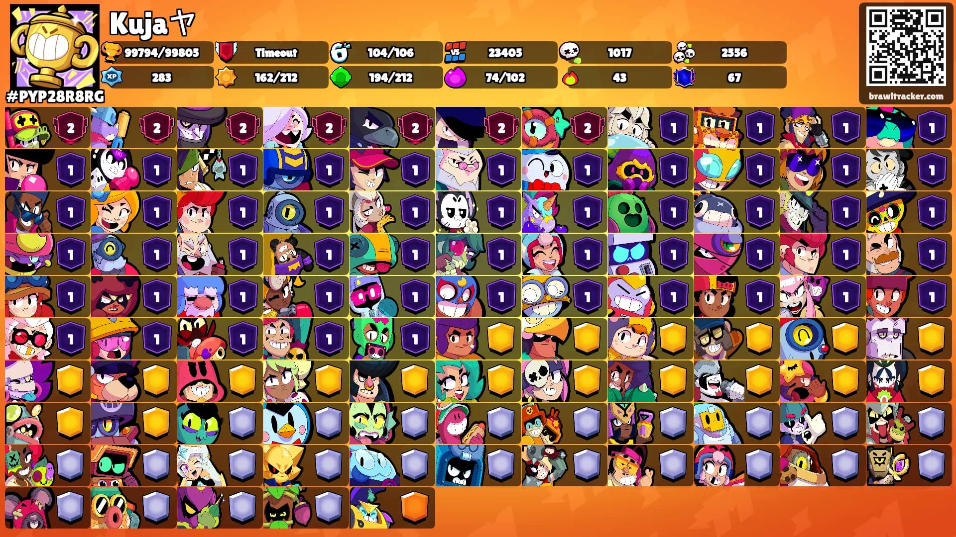 Kujaヤ's Ranks