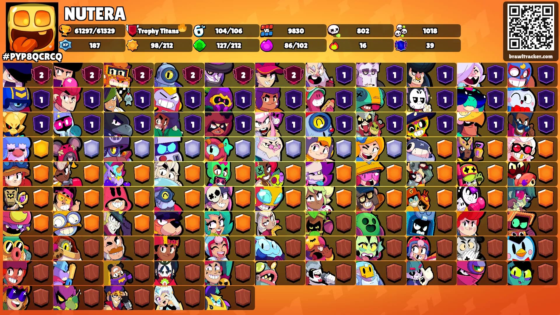 NUTERA's Ranks