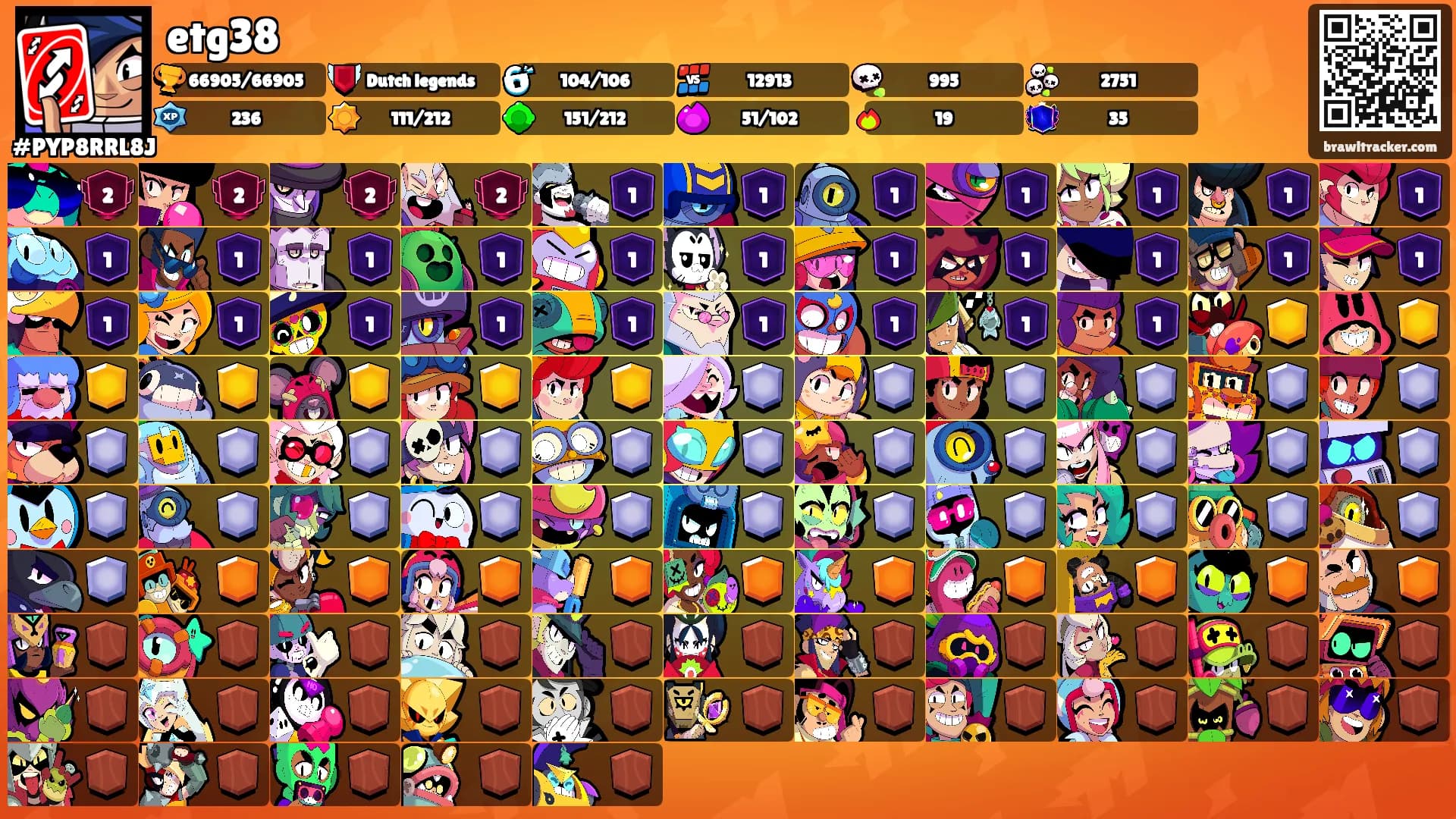 etg38's Ranks