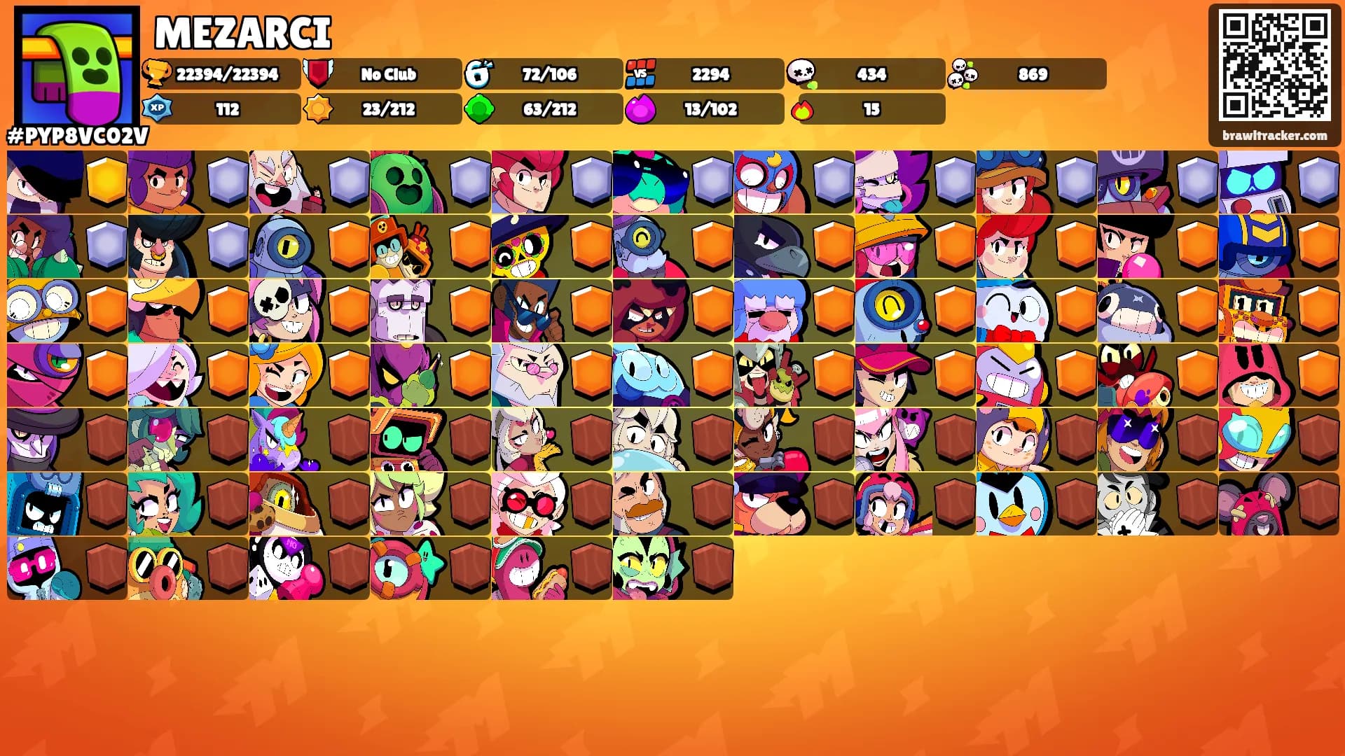 MEZARCI's Ranks