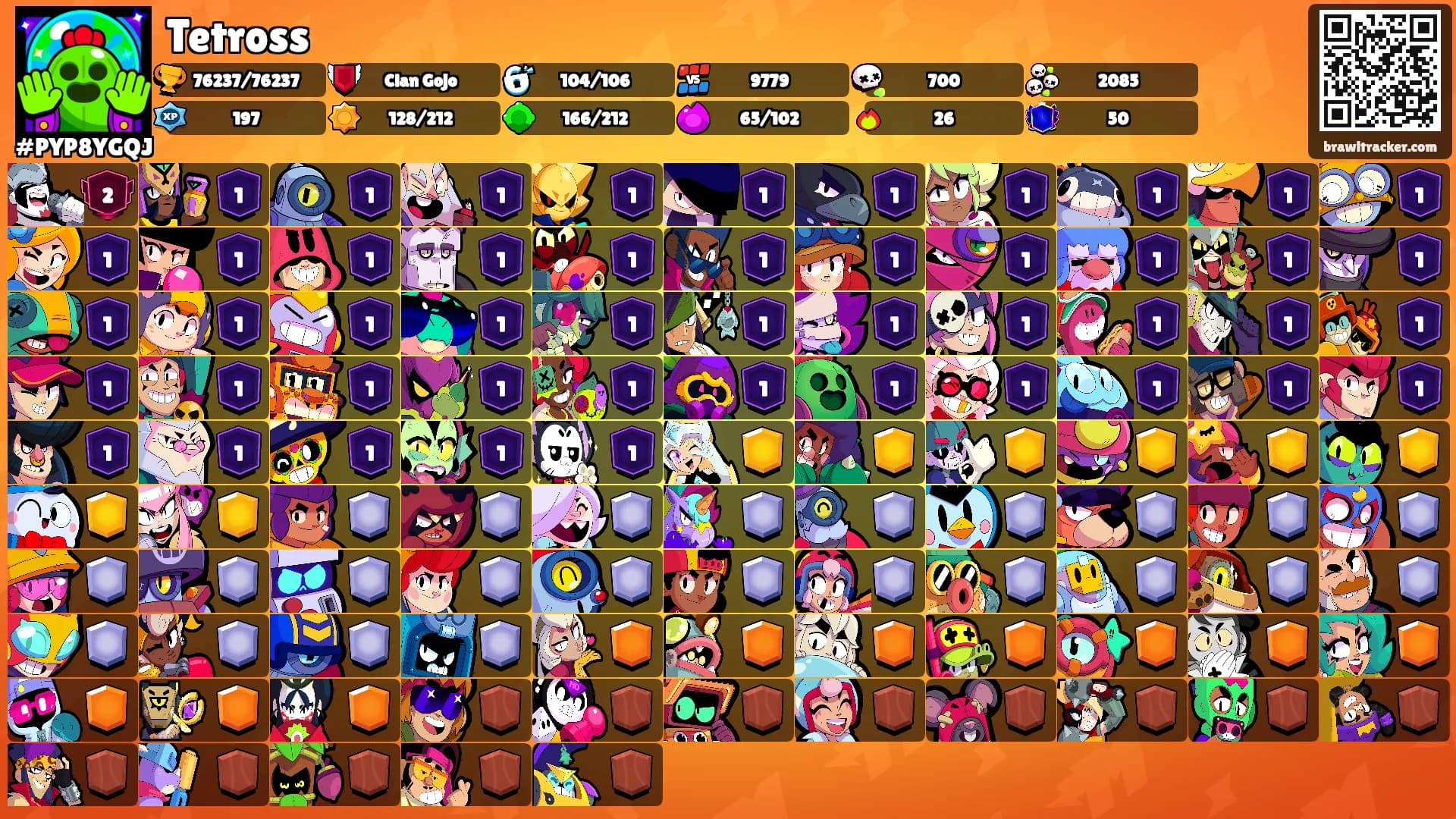 Tetross's Ranks