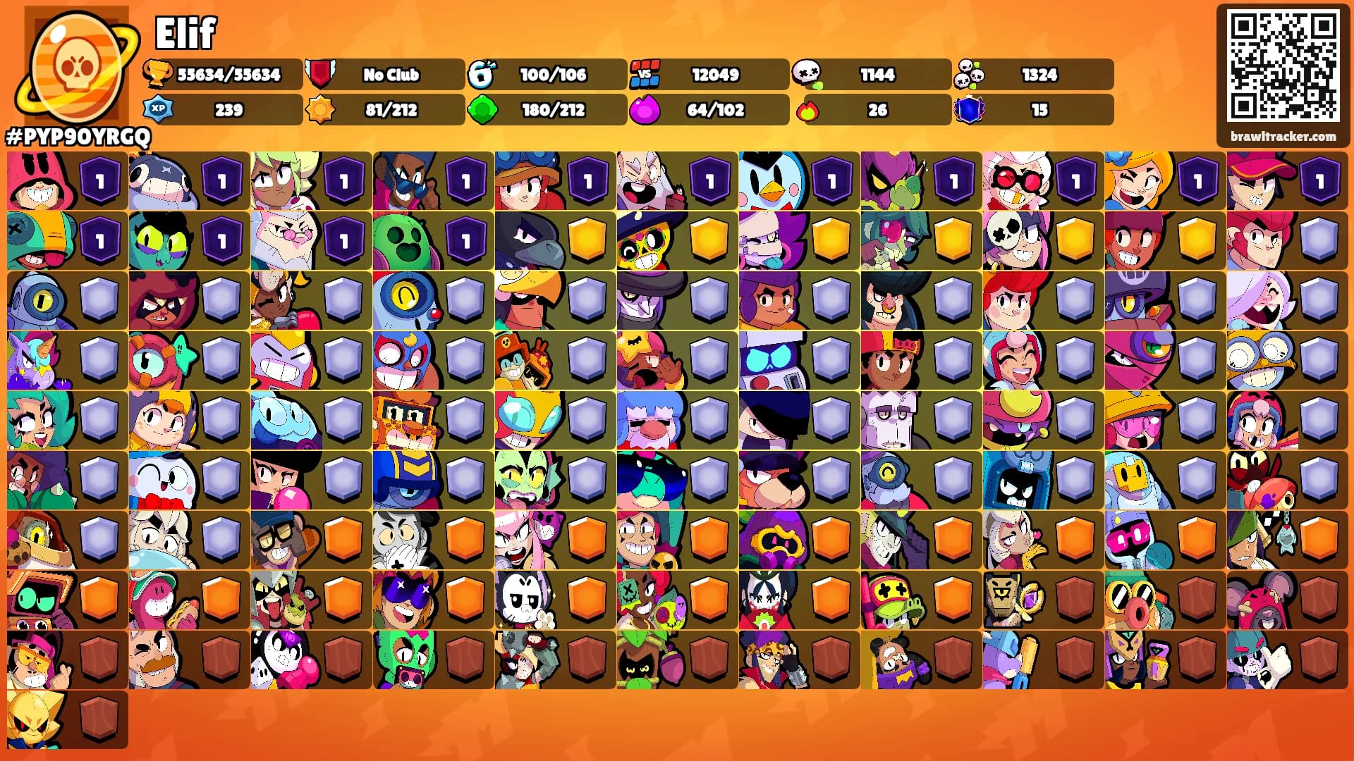 Elif's Ranks