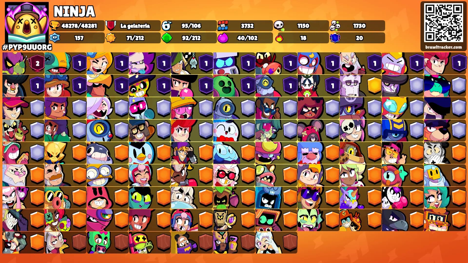 NINJA's Ranks