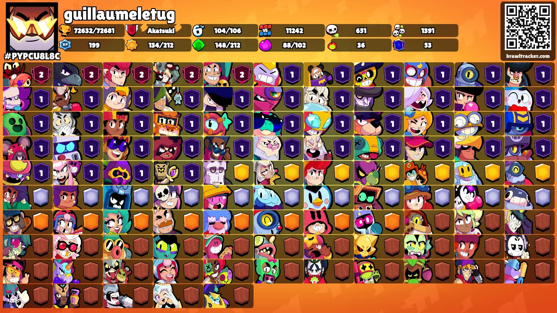 guillaumeletug's Ranks