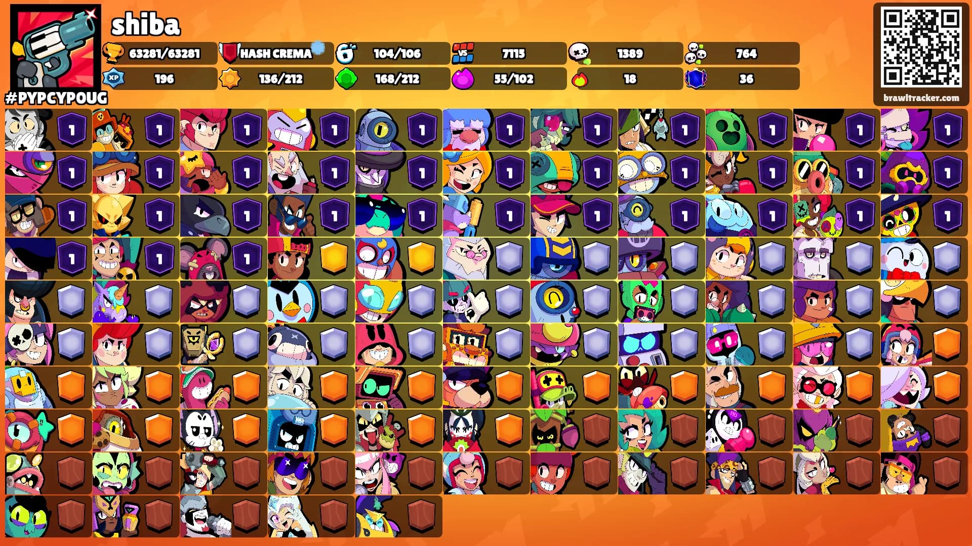shiba's Ranks