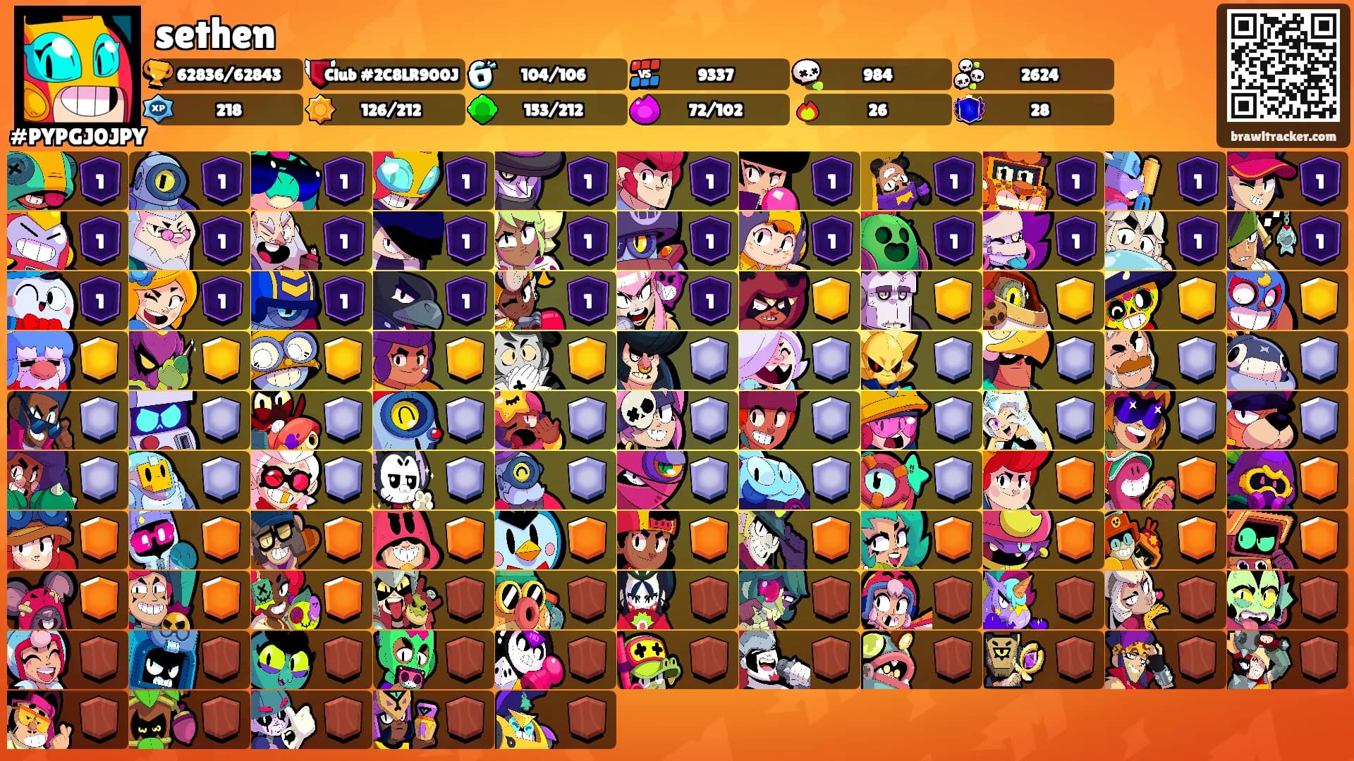 sethen's Ranks