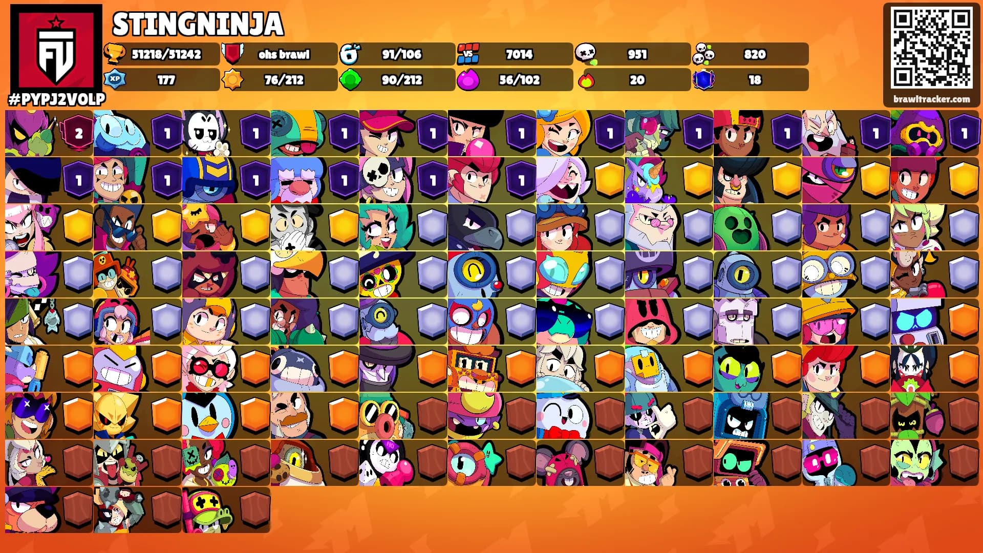 STINGNINJA's Ranks