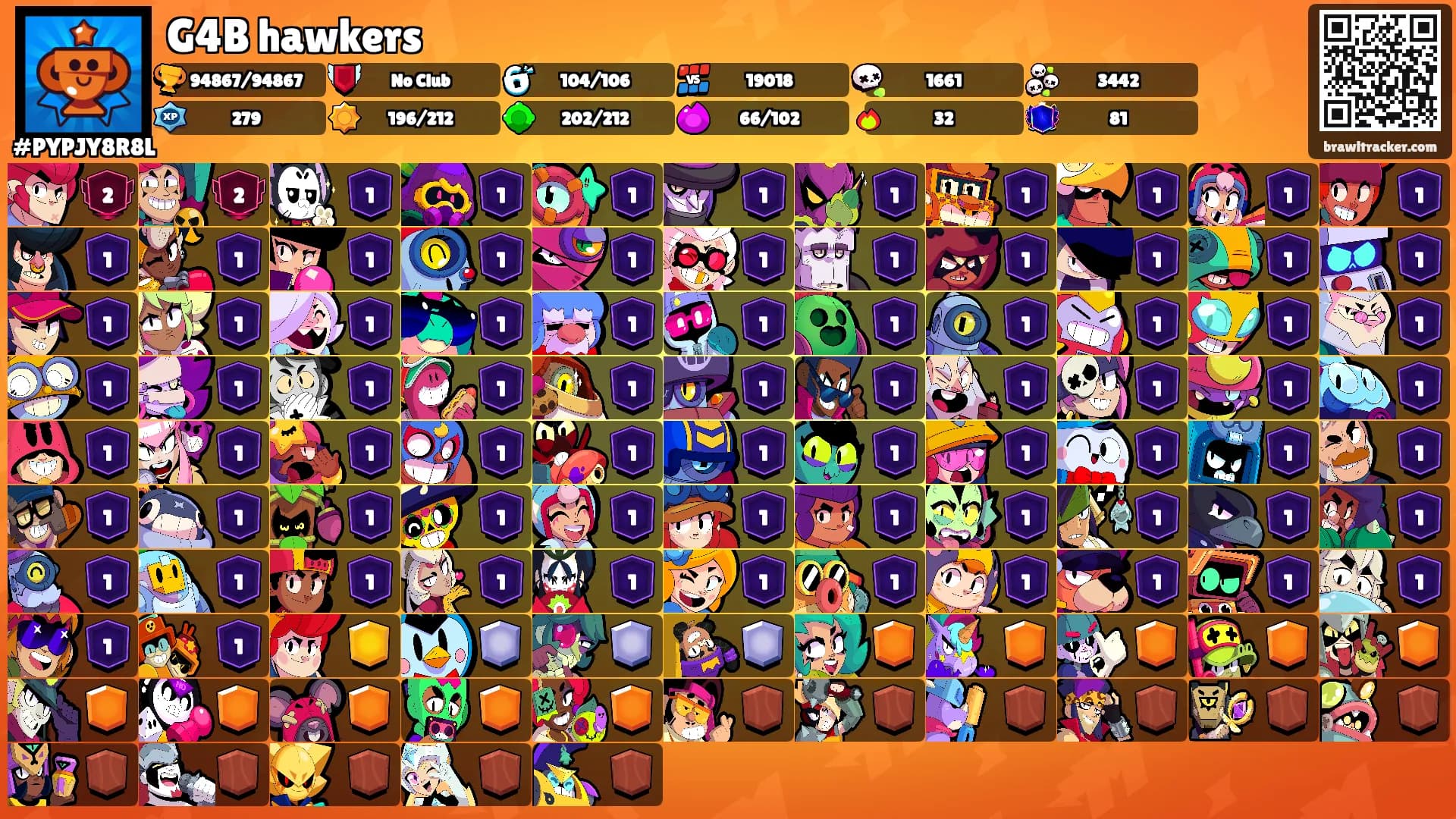 G4B hawkers's Ranks