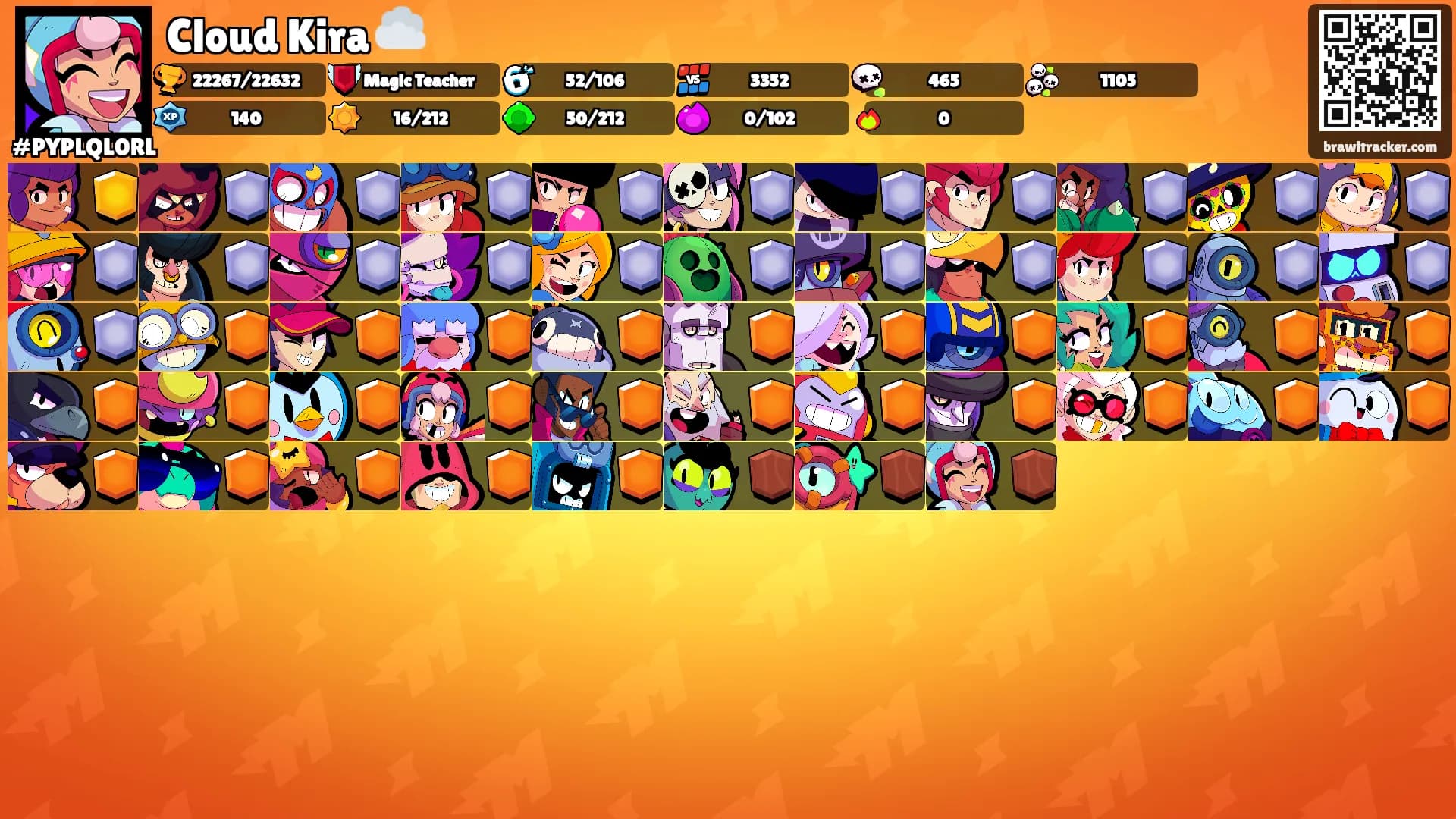Cloud Kira ☁️'s Ranks
