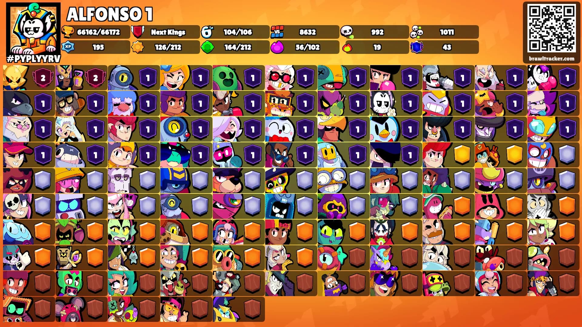 ALFONSO 1's Ranks