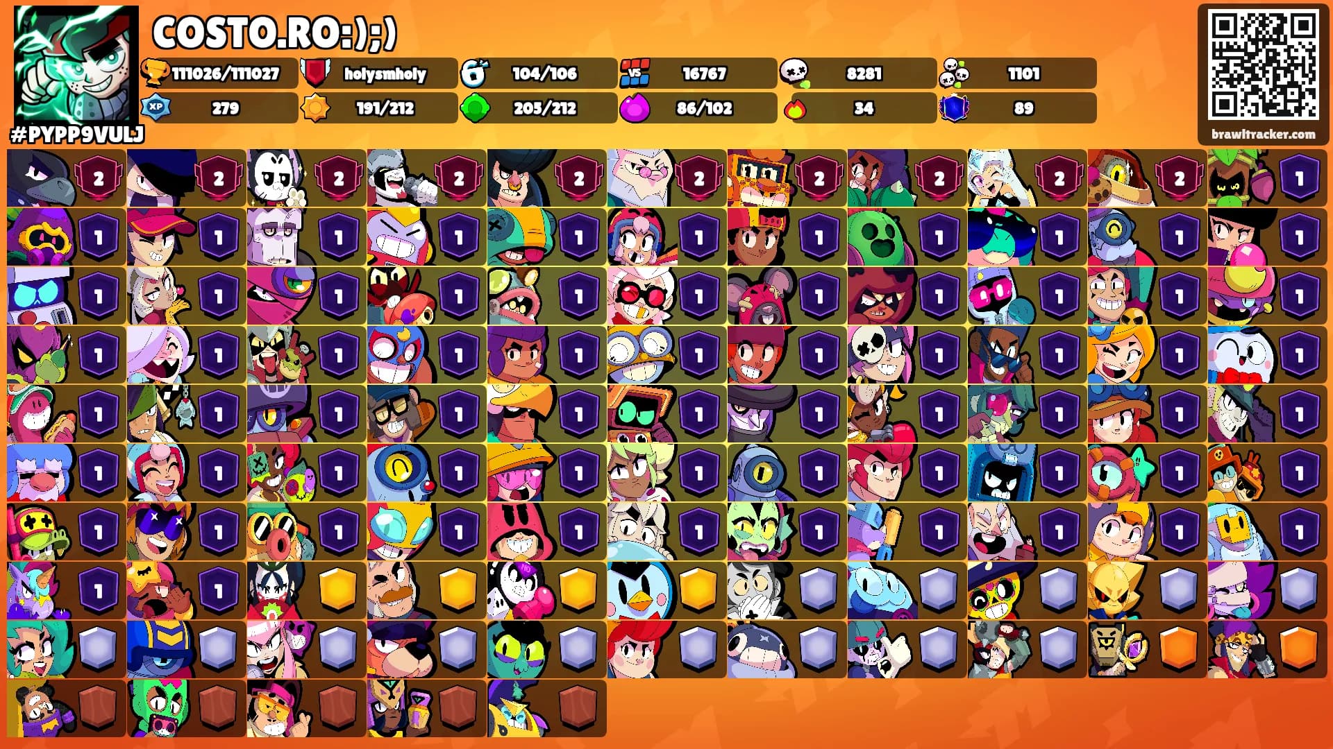 COSTO.RO:);)'s Ranks