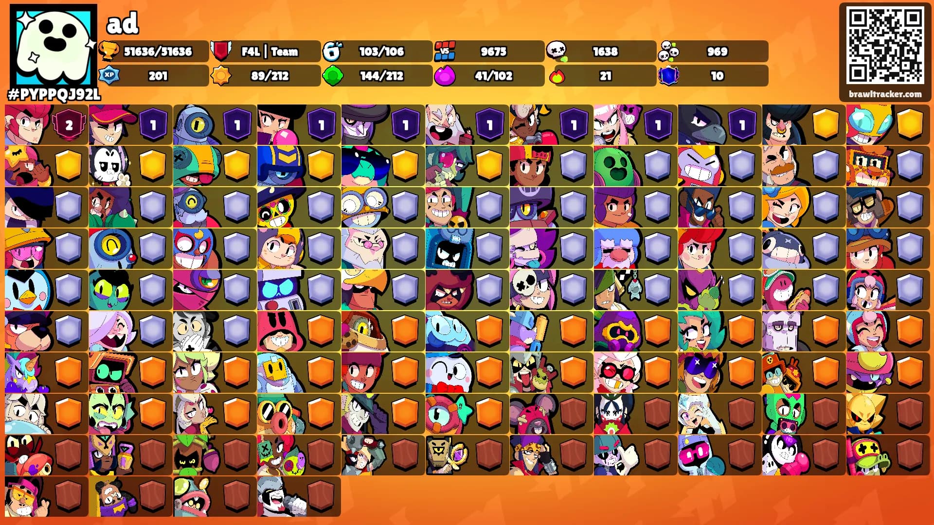 ad's Ranks