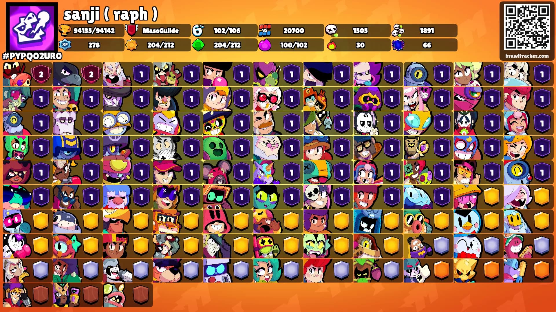 sanji ( raph )'s Ranks