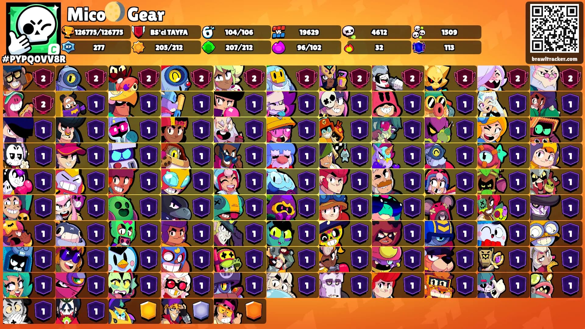 Mico🌖 Gear's Ranks