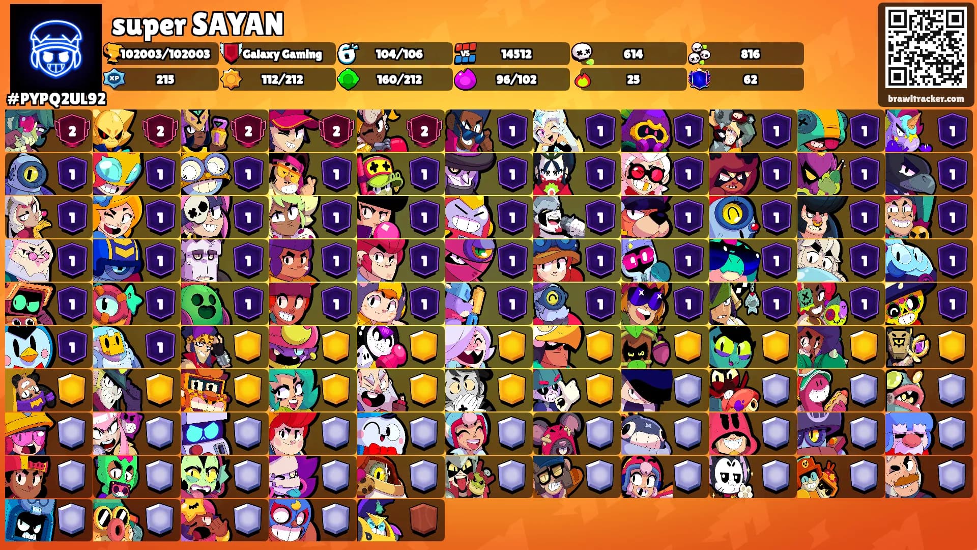 super SAYAN's Ranks