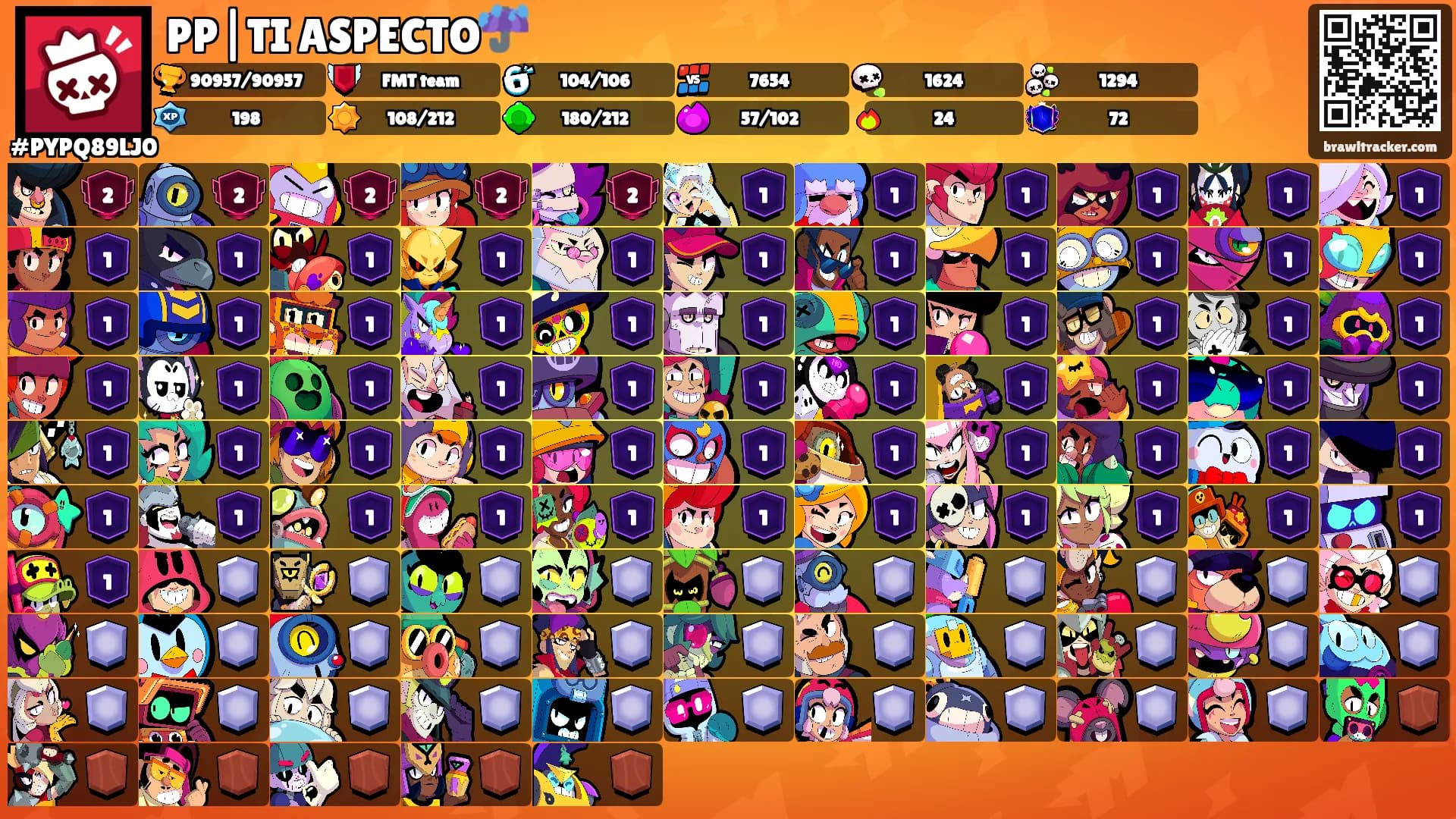 PP|TI ASPECTO☔'s Ranks