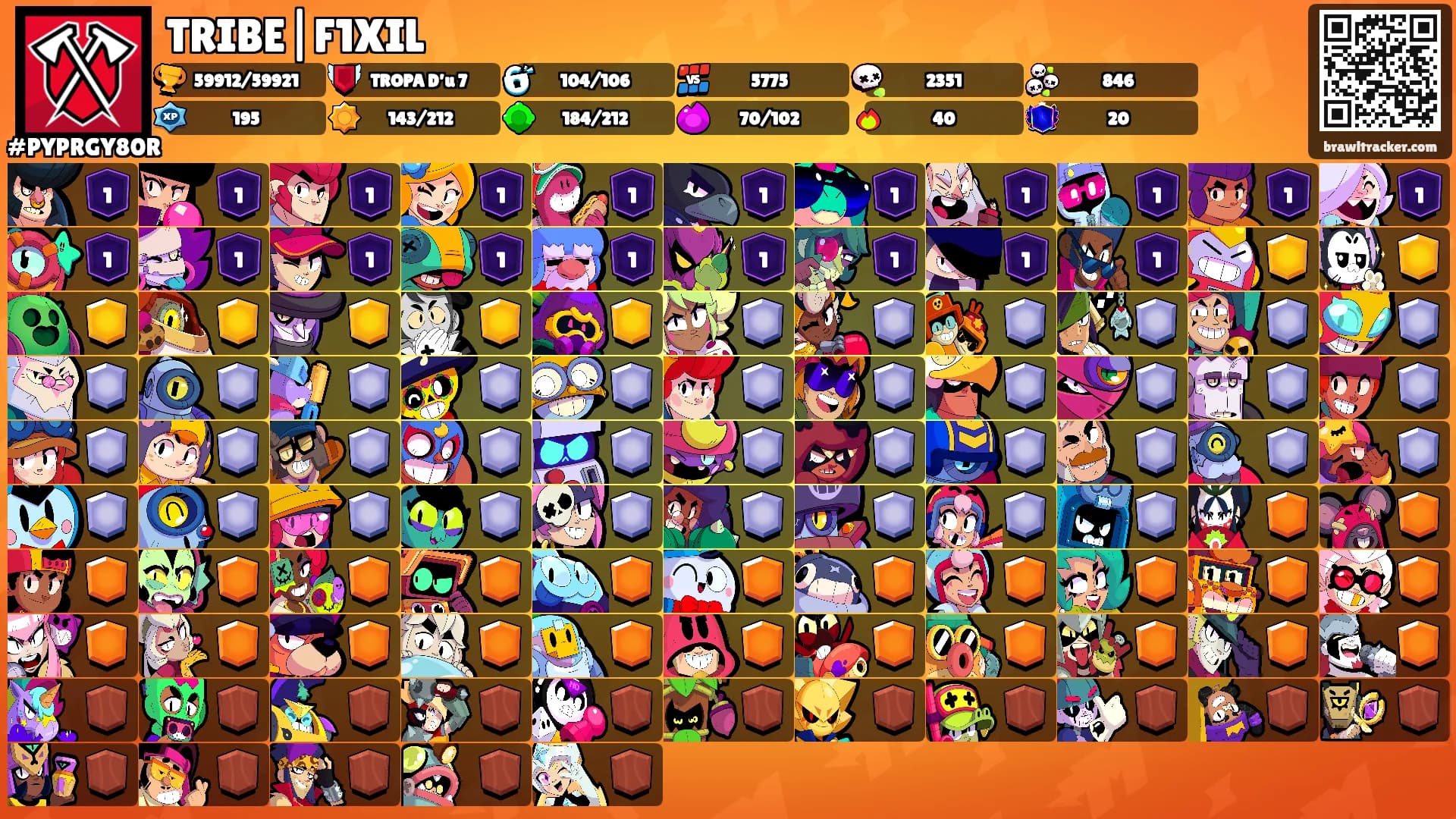 TRIBE|F1XIL's Ranks
