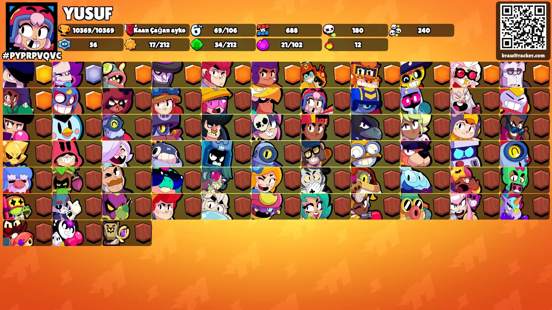 YUSUF's Ranks