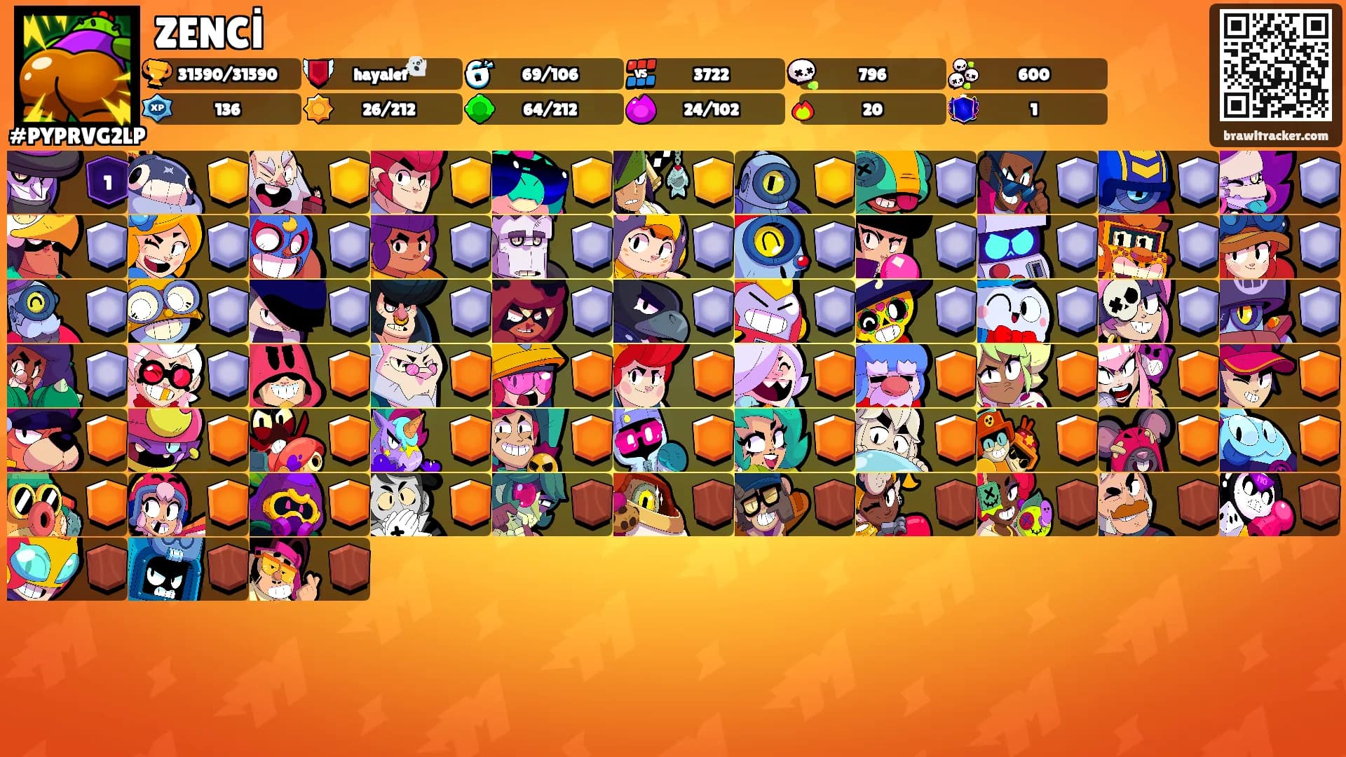 ZENCİ's Ranks