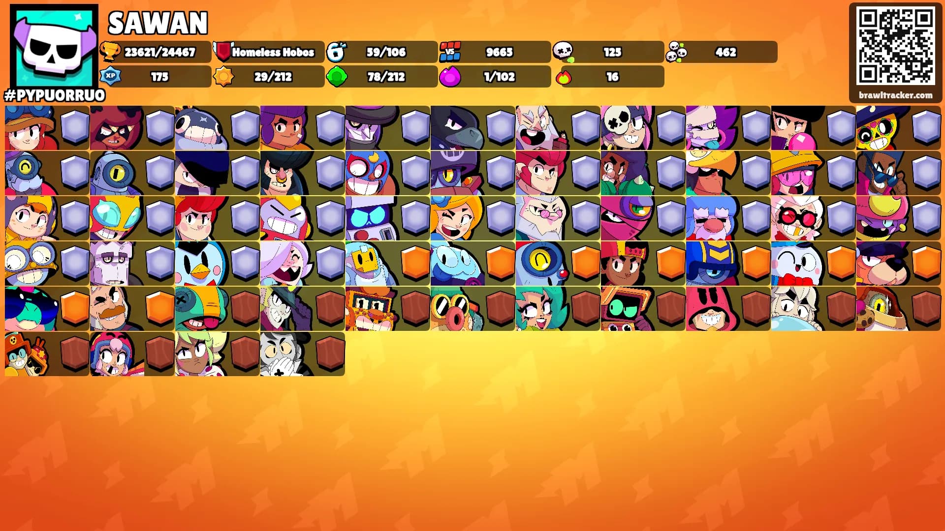 SAWAN's Ranks