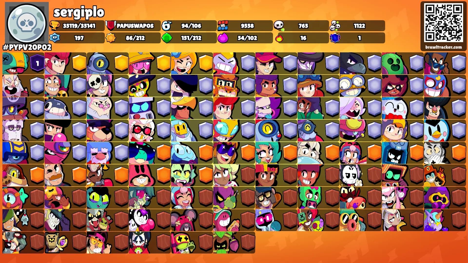 sergiplo's Ranks