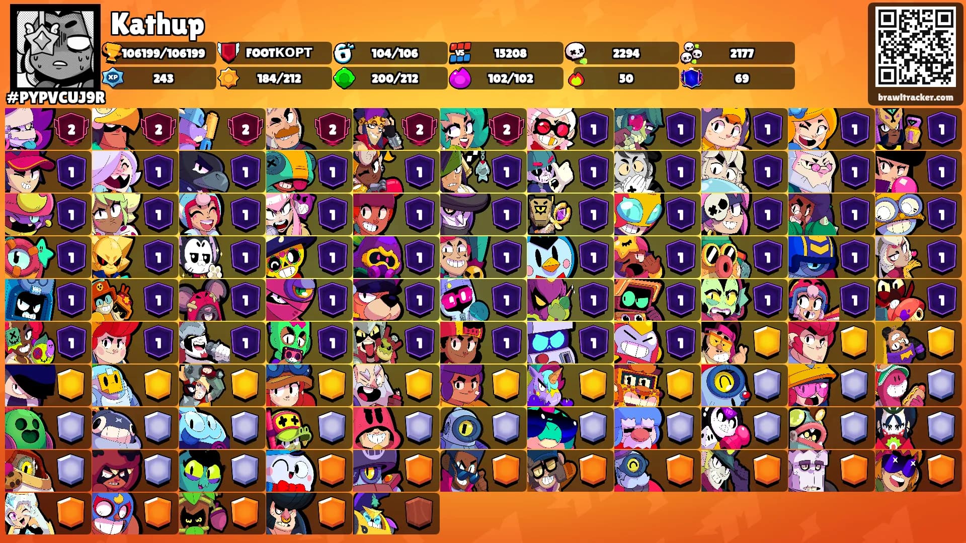 Kathup's Ranks