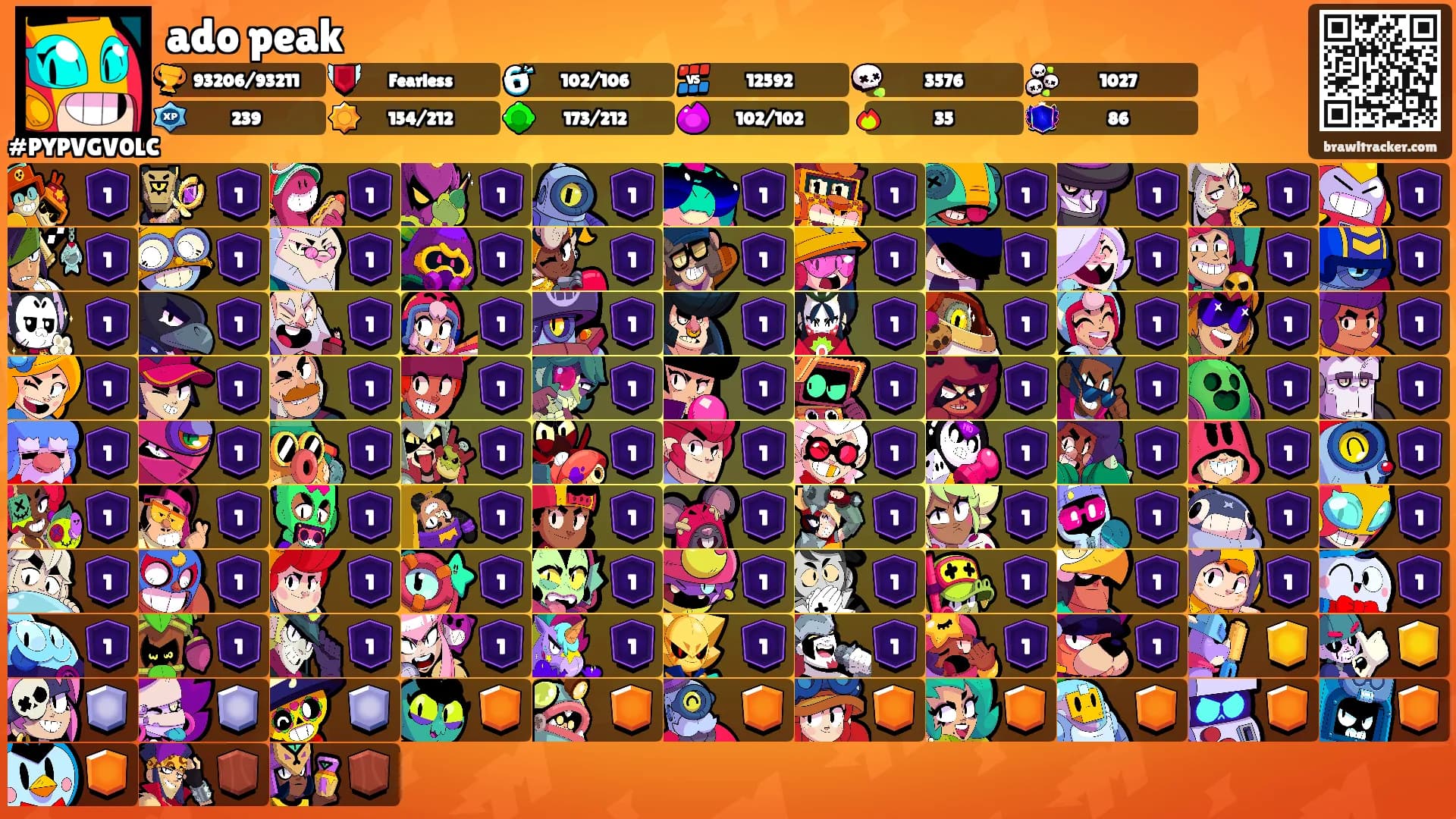 ado peak's Ranks