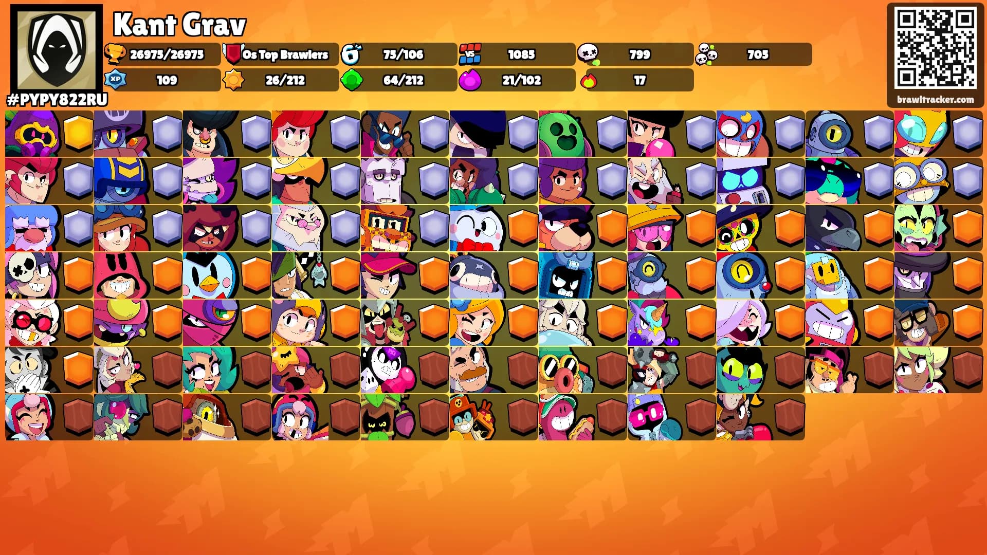 Kant Grav's Ranks