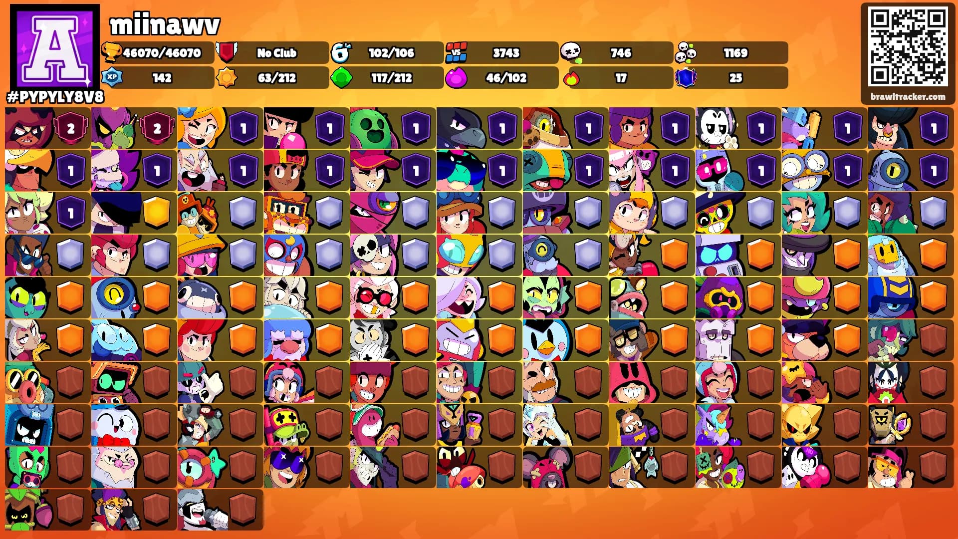 miinawv's Ranks