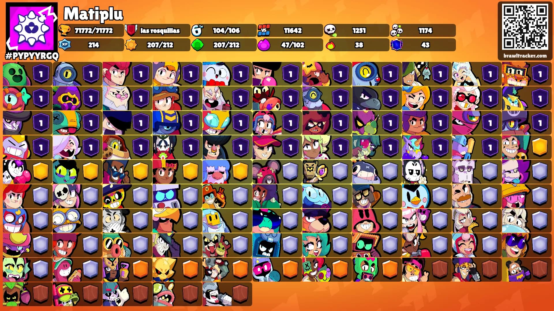 Matiplu's Ranks