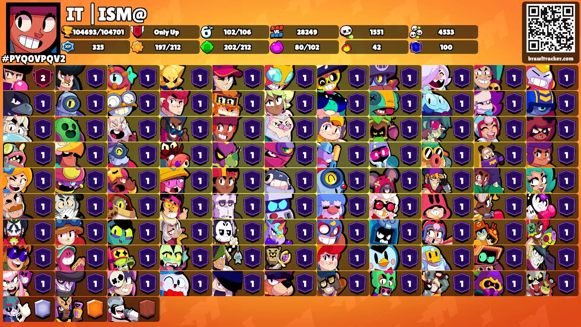 IT |ISM@'s Ranks