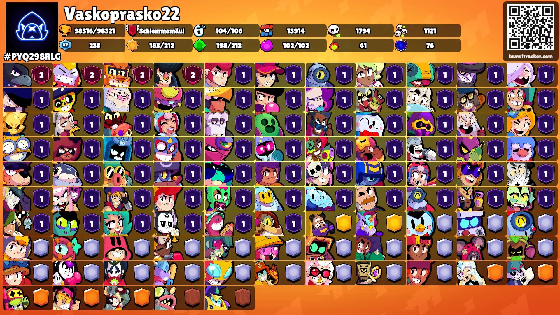 Vaskoprasko22's Ranks