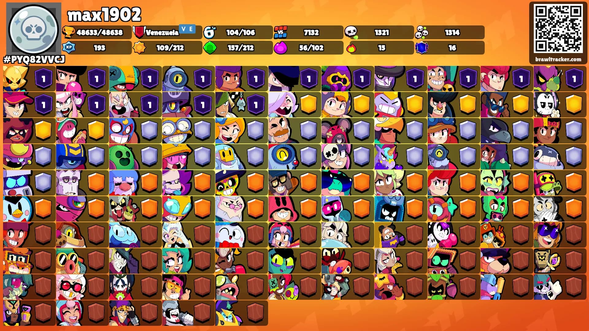 max1902's Ranks