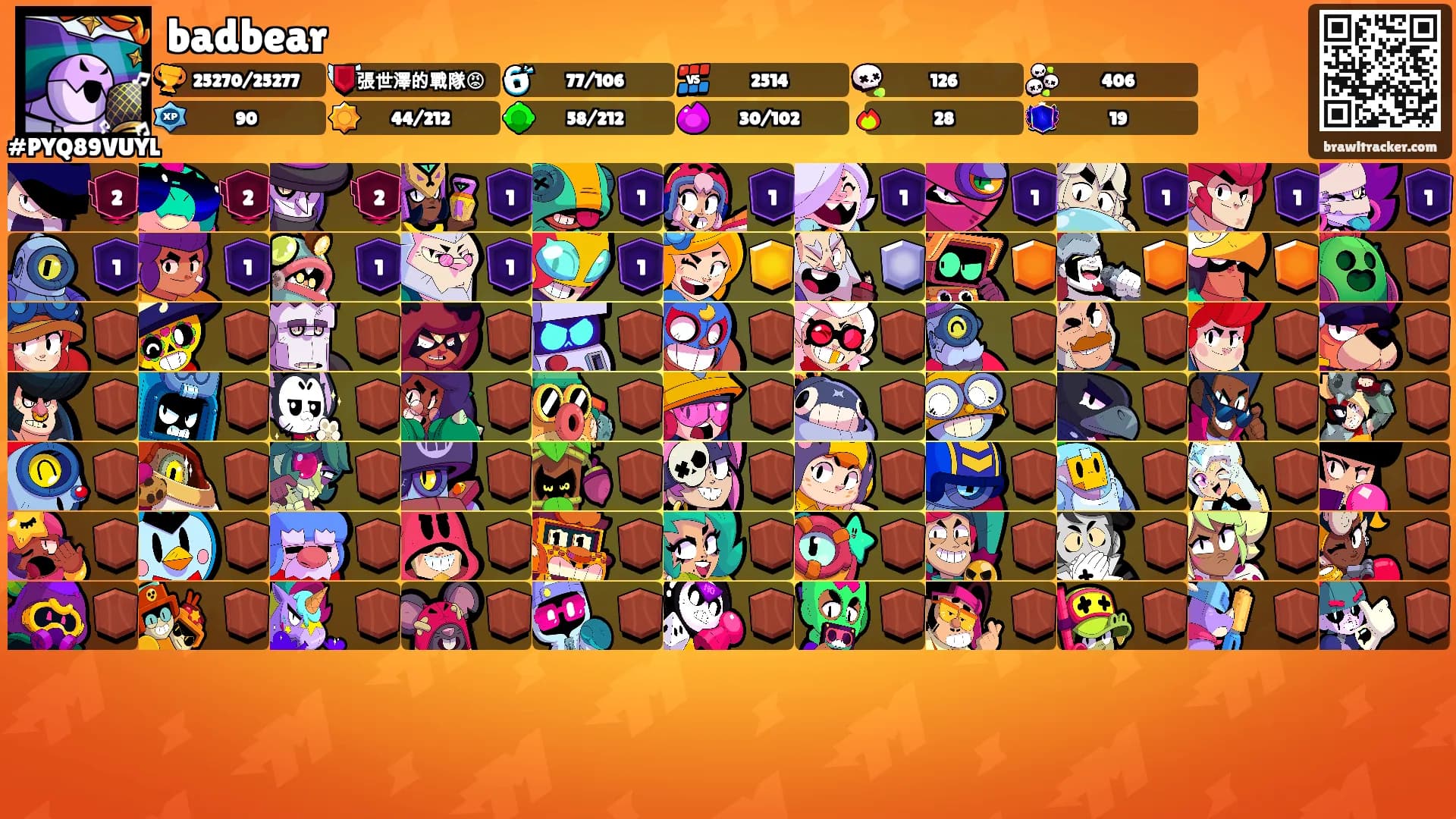 badbear's Ranks